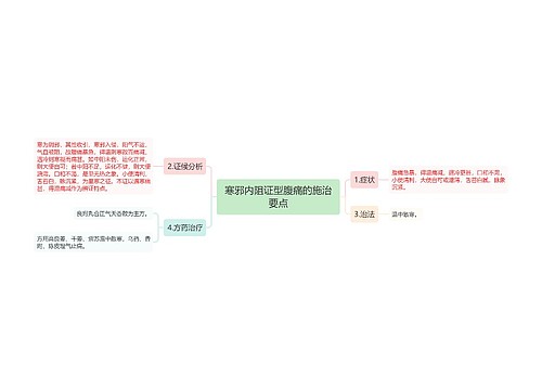 寒邪内阻证型腹痛的施治要点