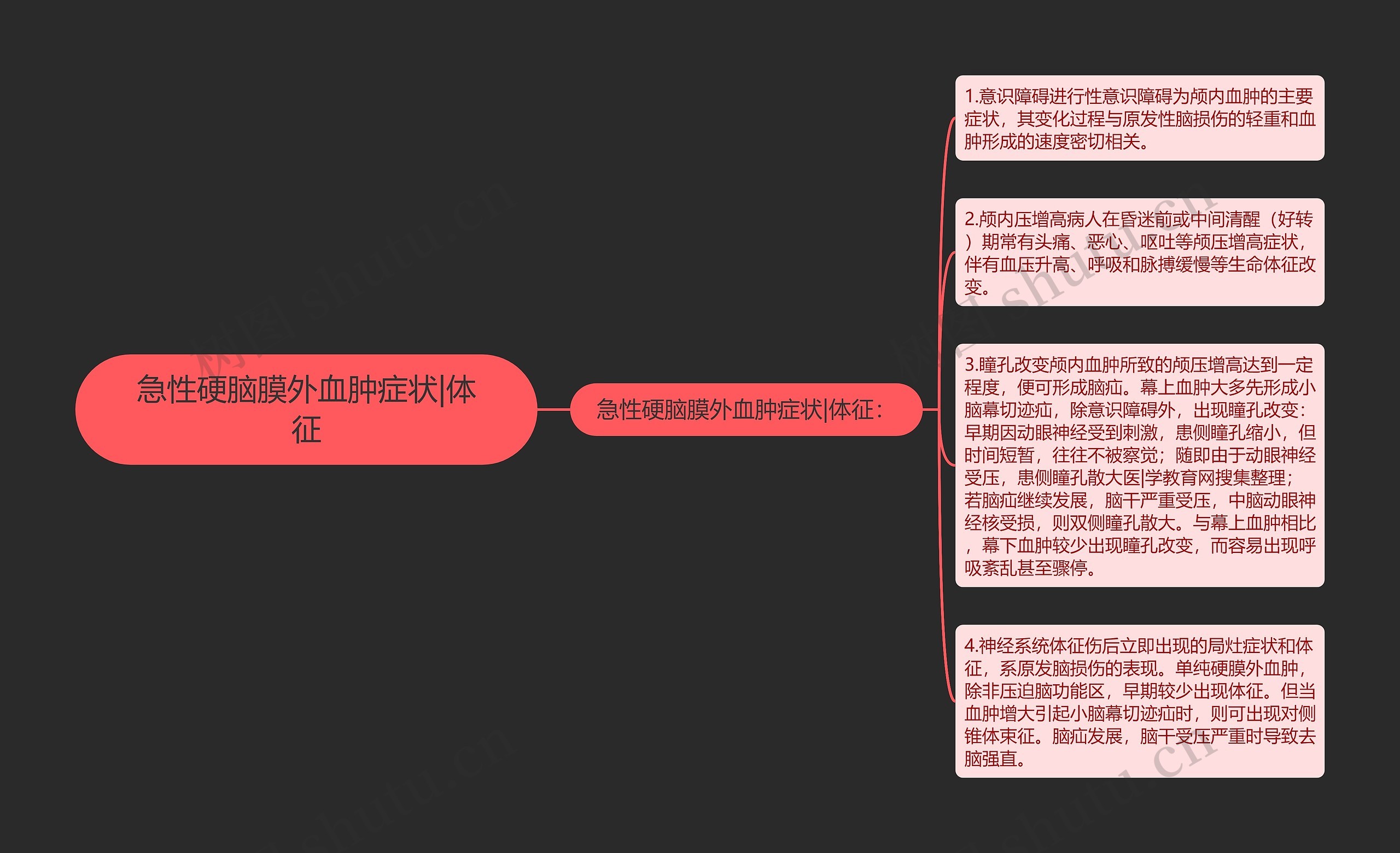 急性硬脑膜外血肿症状|体征思维导图