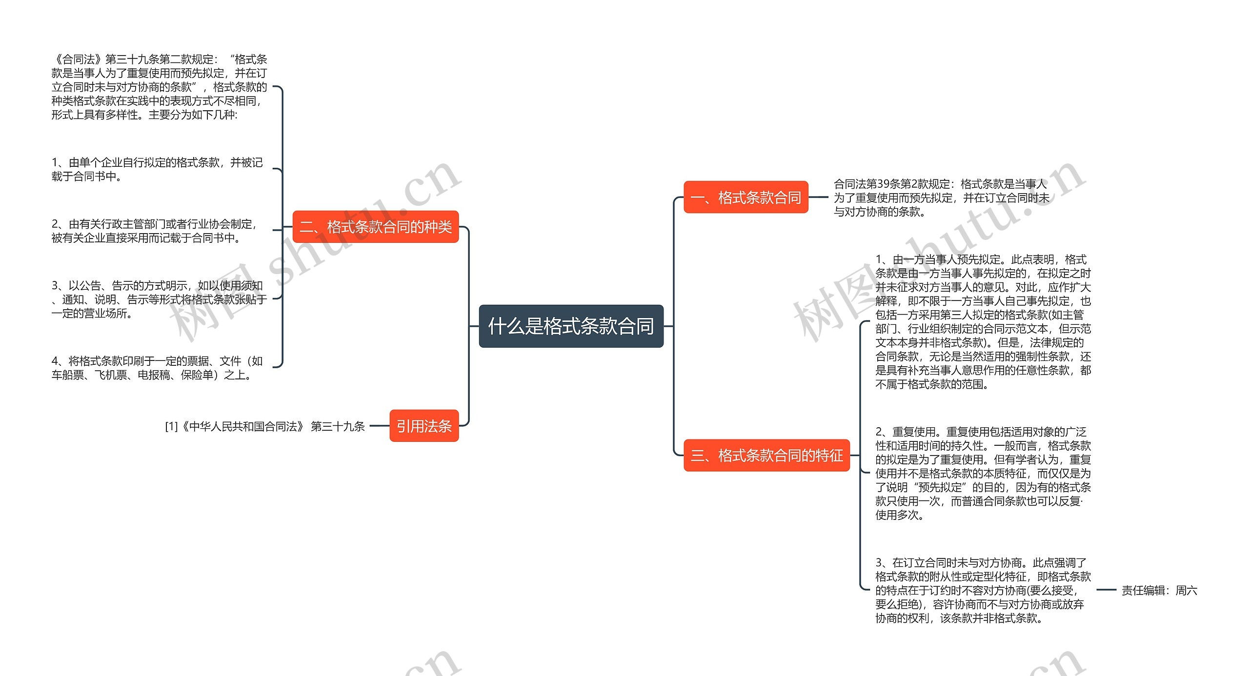 什么是格式条款合同思维导图