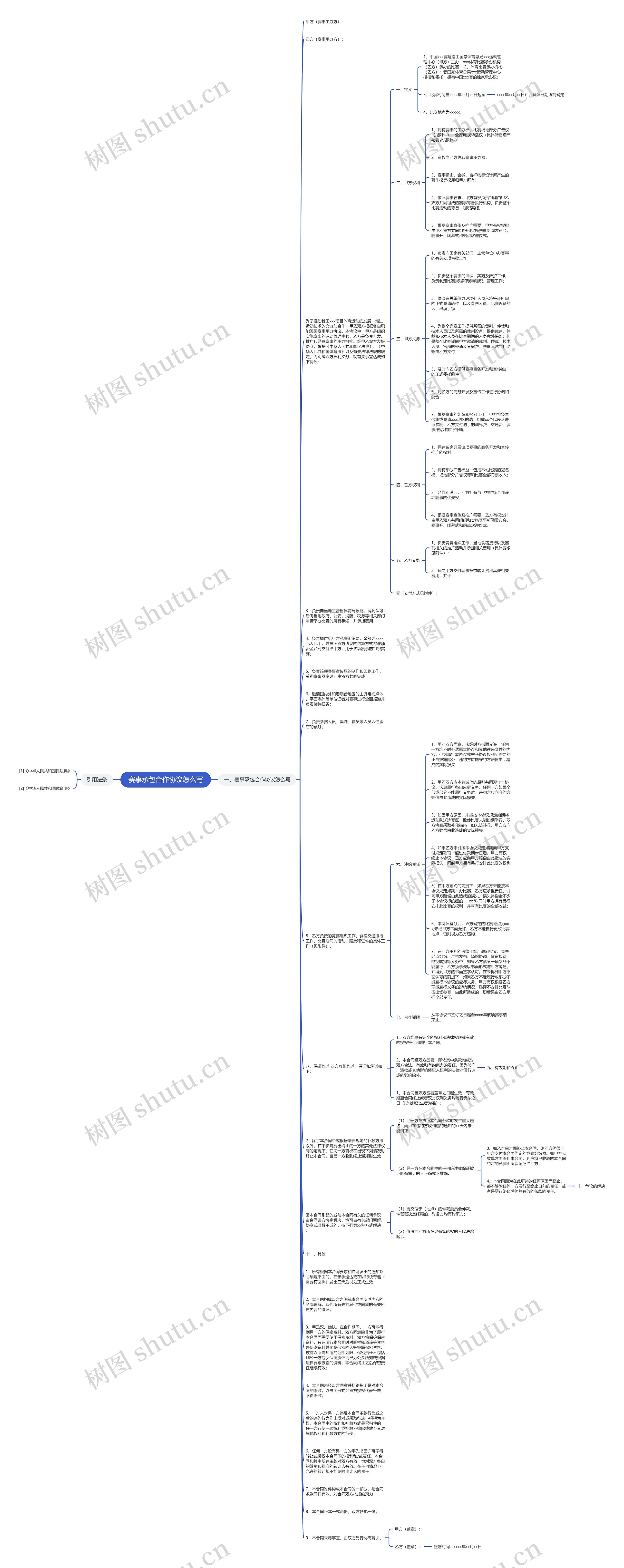 赛事承包合作协议怎么写思维导图