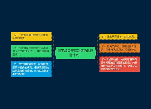 颞下颌关节紊乱病的诊断是什么？