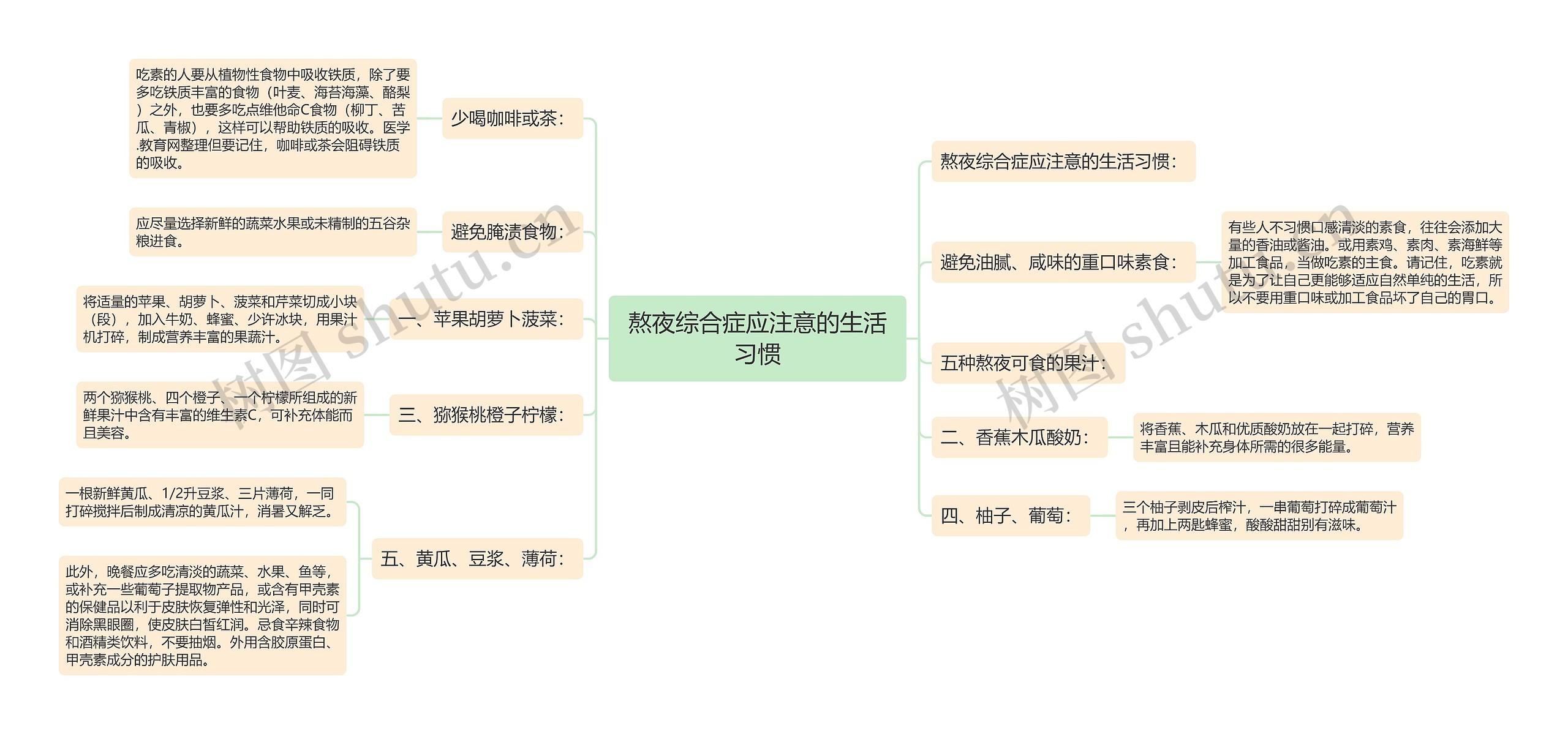 熬夜综合症应注意的生活习惯