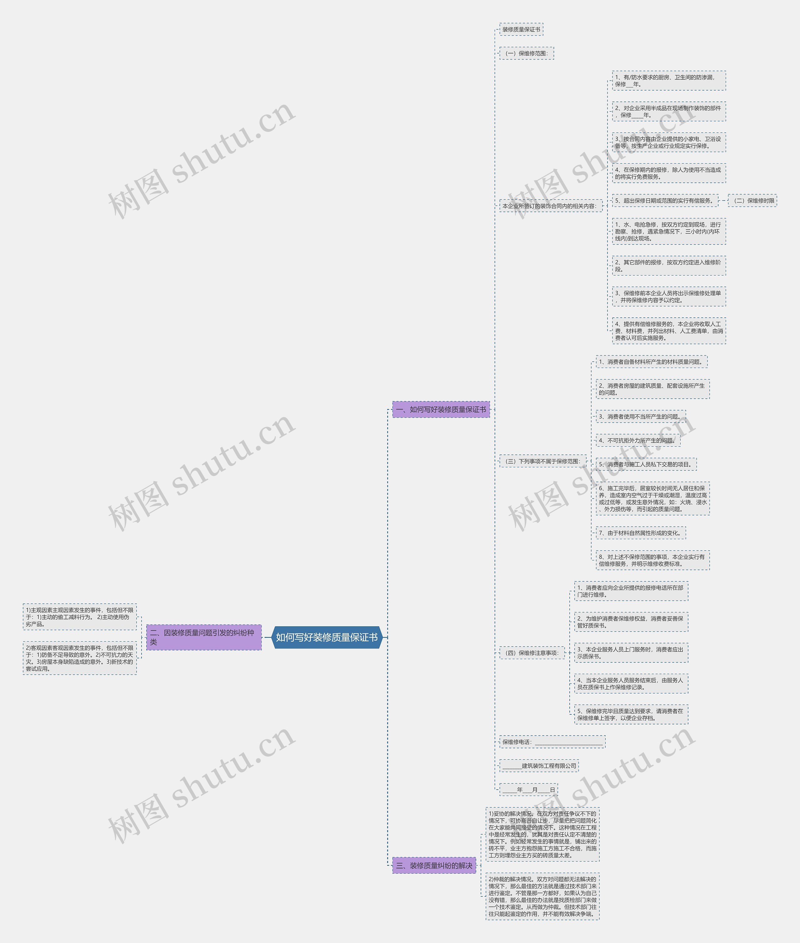 如何写好装修质量保证书思维导图