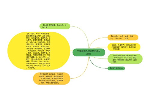 牛黄醒消丸的药物组成及功能！