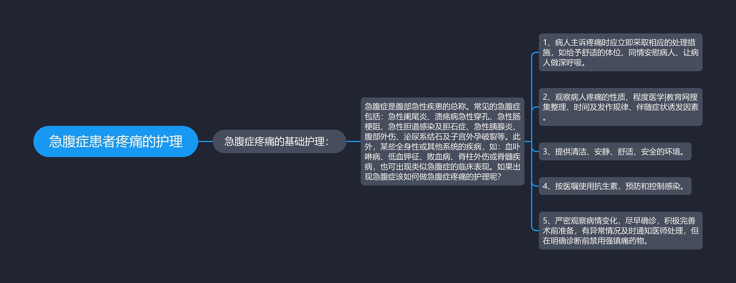 急腹症患者疼痛的护理思维导图