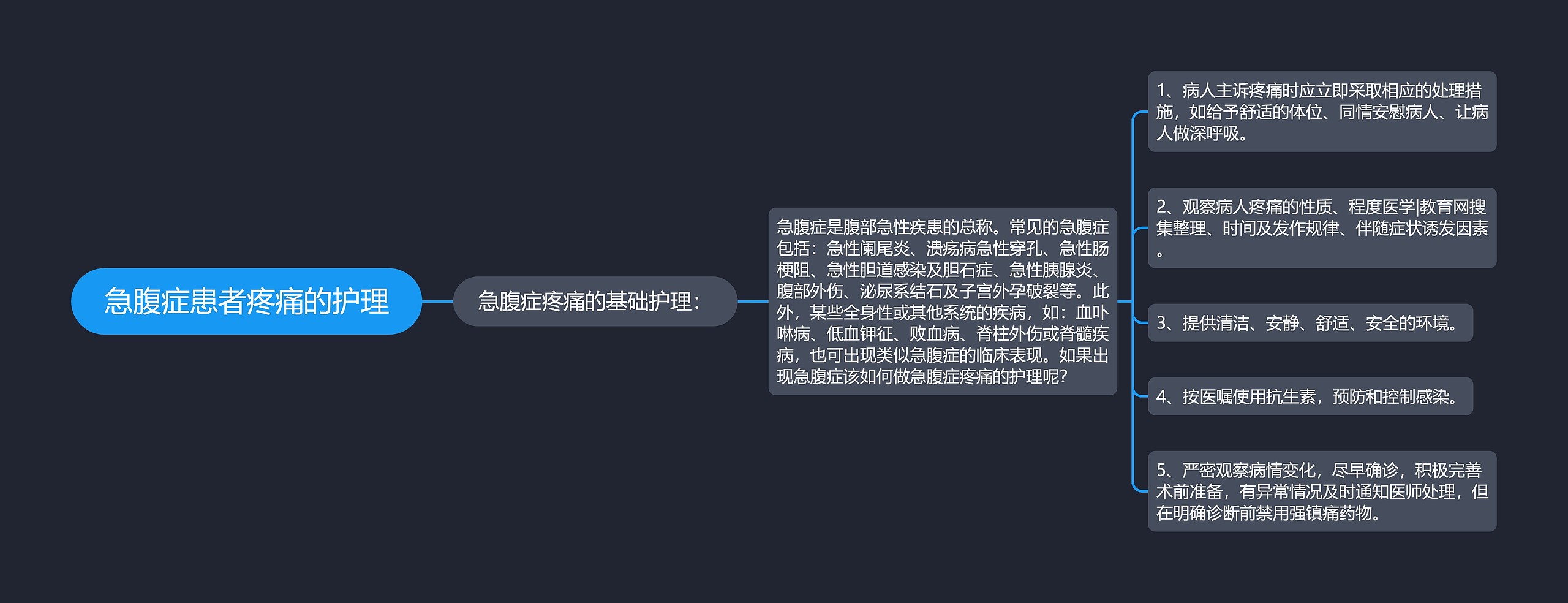 急腹症患者疼痛的护理 急腹症患者疼痛的护理