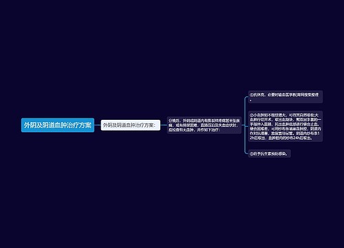 外阴及阴道血肿治疗方案