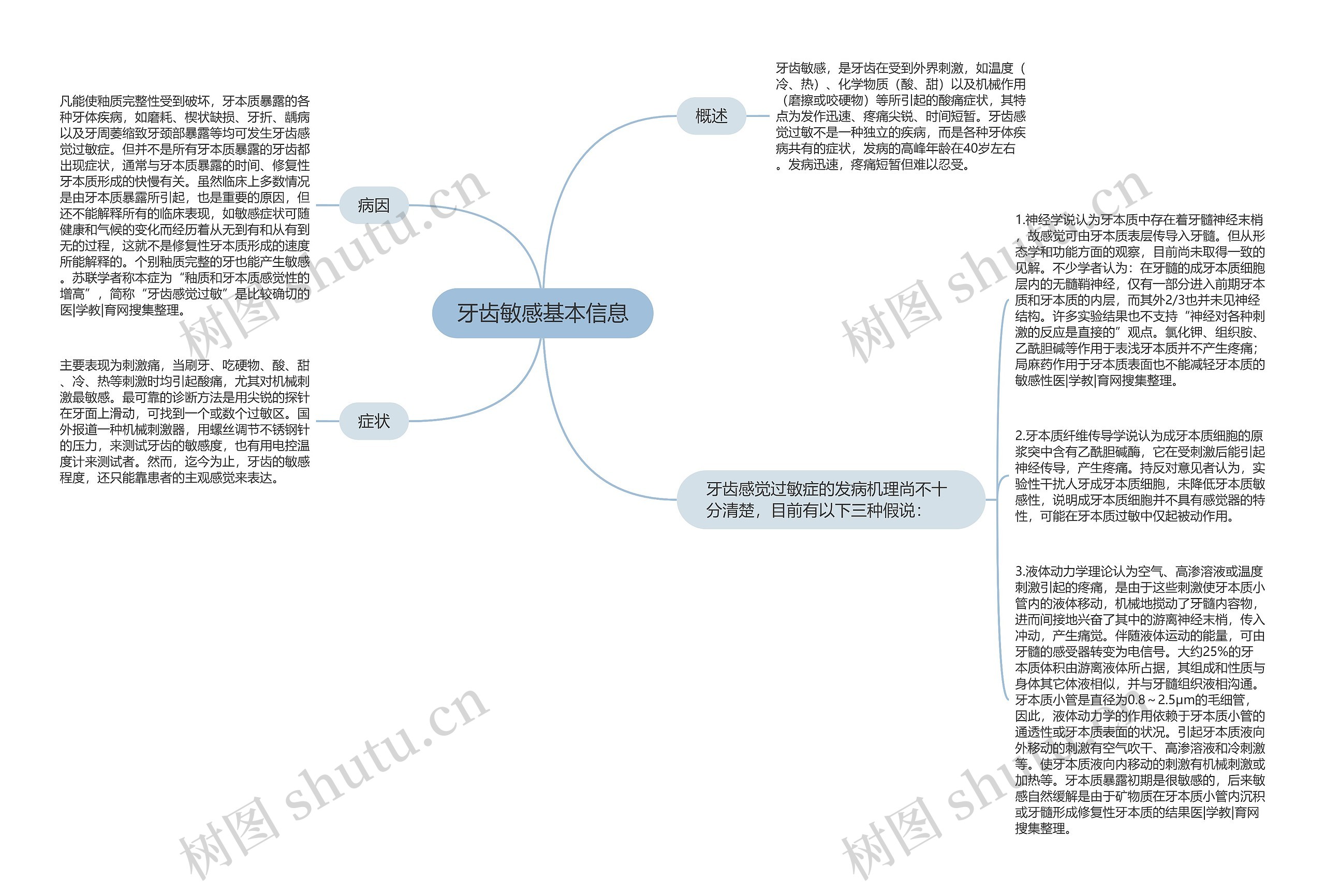 牙齿敏感基本信息