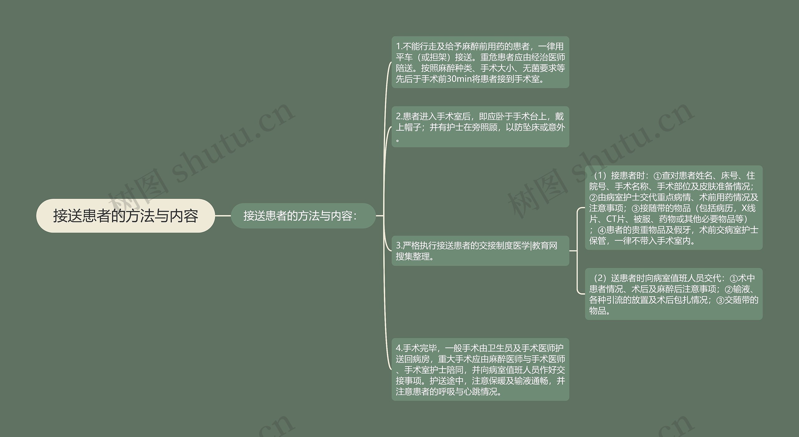 接送患者的方法与内容