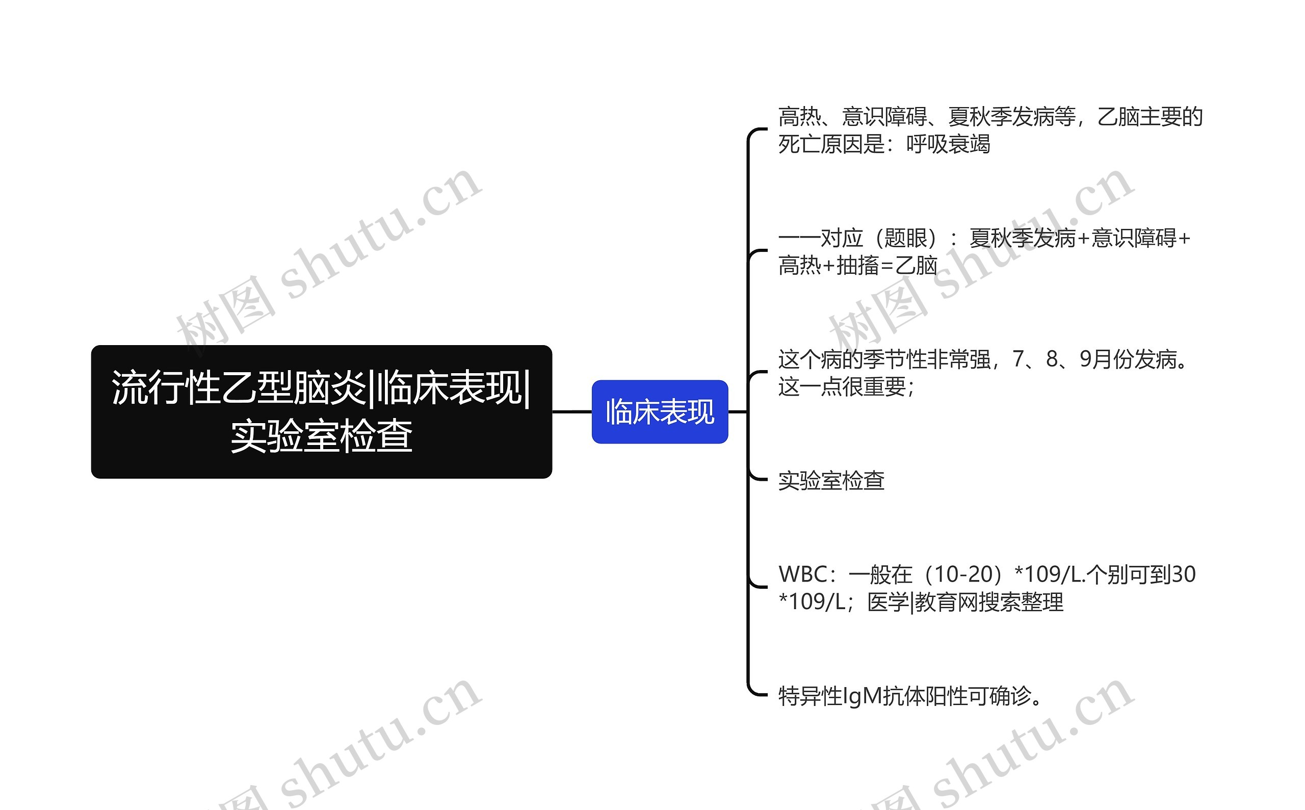 流行性乙型脑炎|临床表现|实验室检查