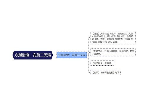 方剂集锦：安奠二天汤