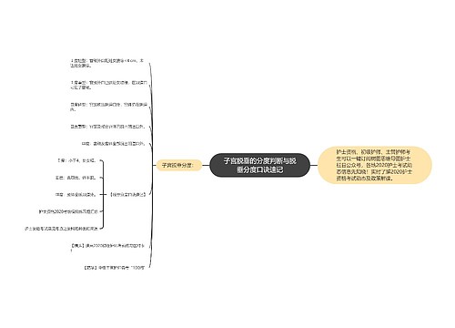 子宫脱垂的分度判断与脱垂分度口诀速记