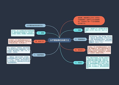 治疗腰腿痛的按摩方法