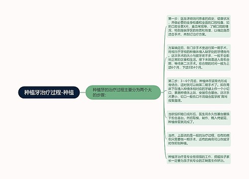 种植牙治疗过程-种植