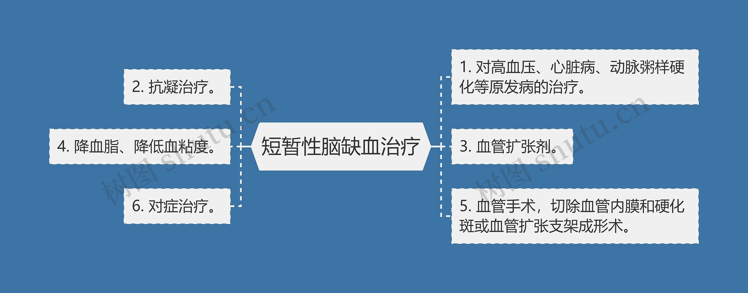 短暂性脑缺血治疗 短暂性脑缺血治疗