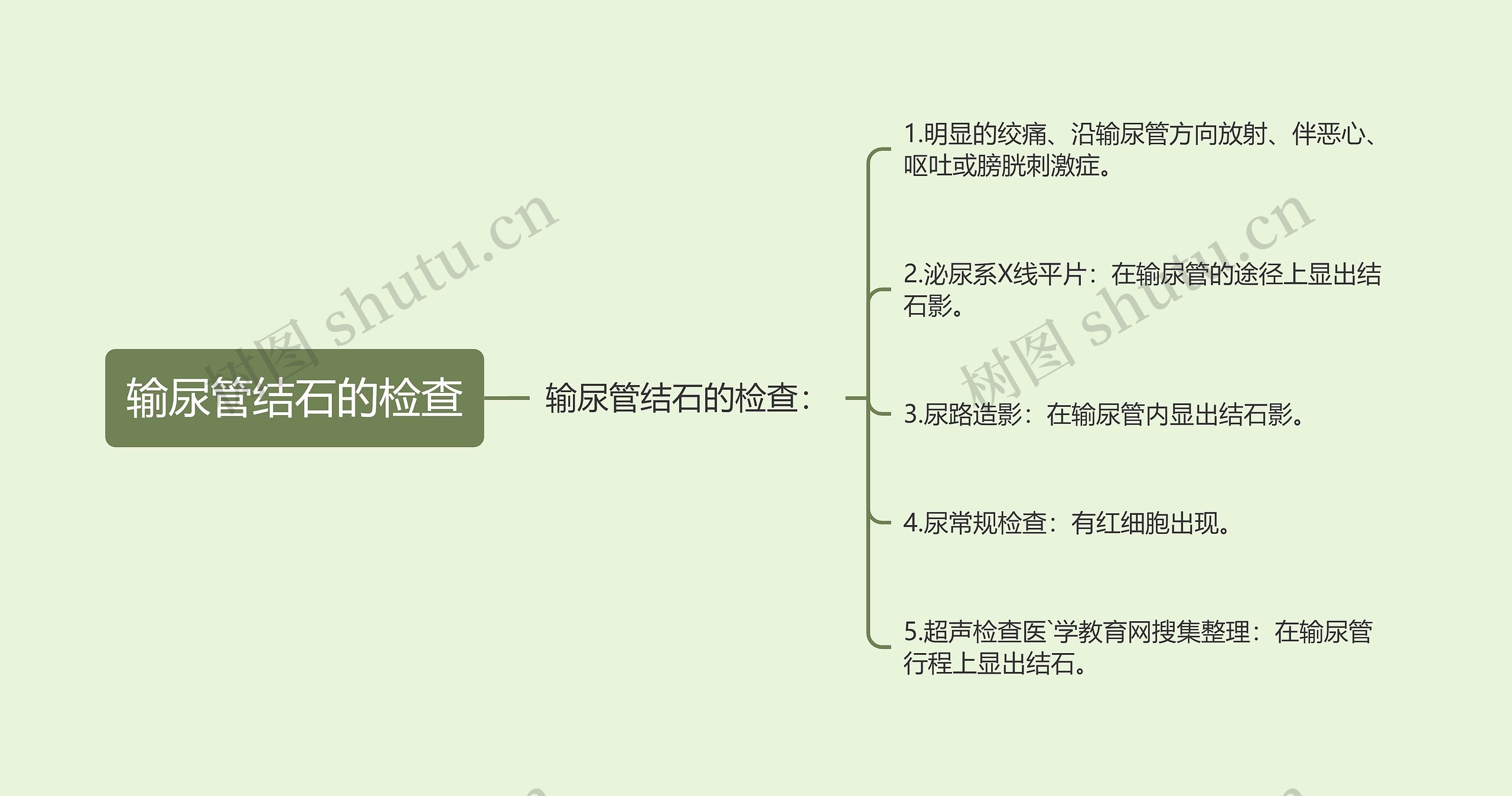 输尿管结石的检查思维导图