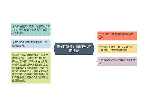 阵发性室性心动过速心电图检查