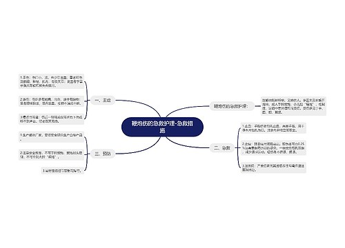 鞭炮伤的急救护理-急救措施