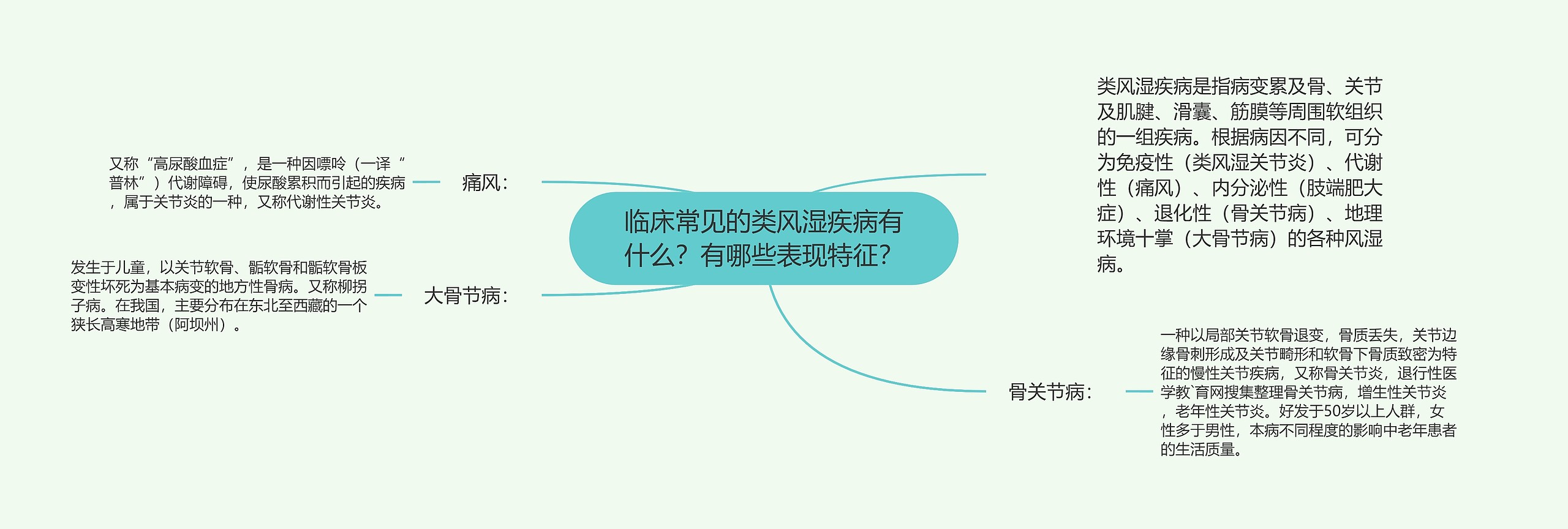 临床常见的类风湿疾病有什么？有哪些表现特征？