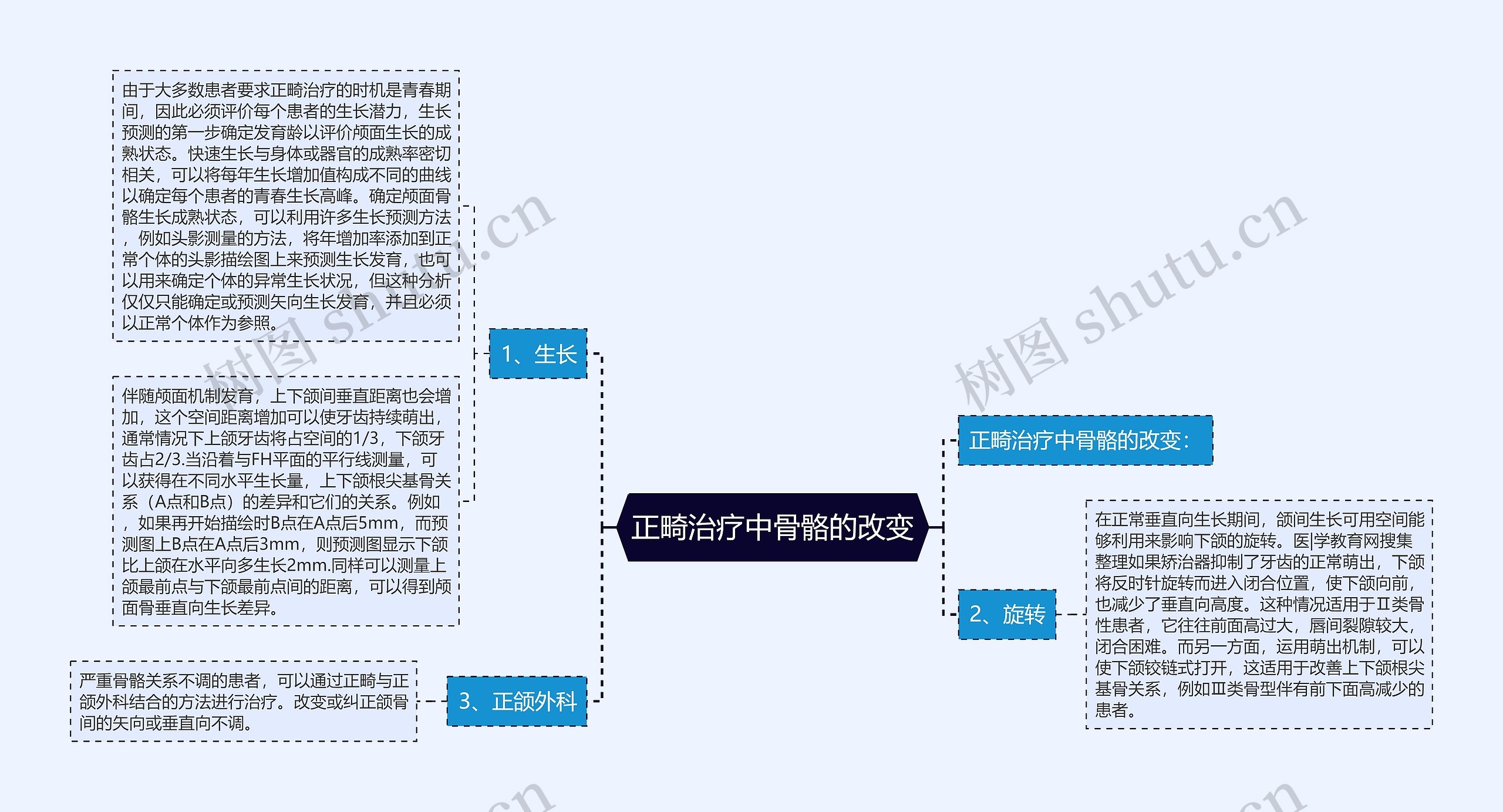 正畸治疗中骨骼的改变思维导图