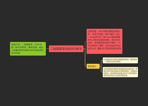 二硝基氯苯的临床诊断学