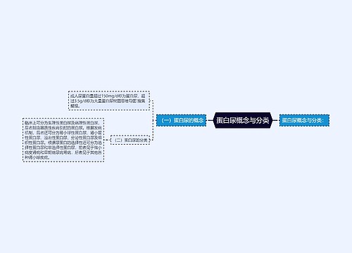 蛋白尿概念与分类