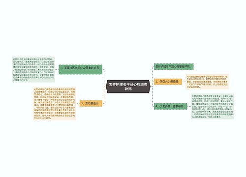 怎样护理老年冠心病患者猝死