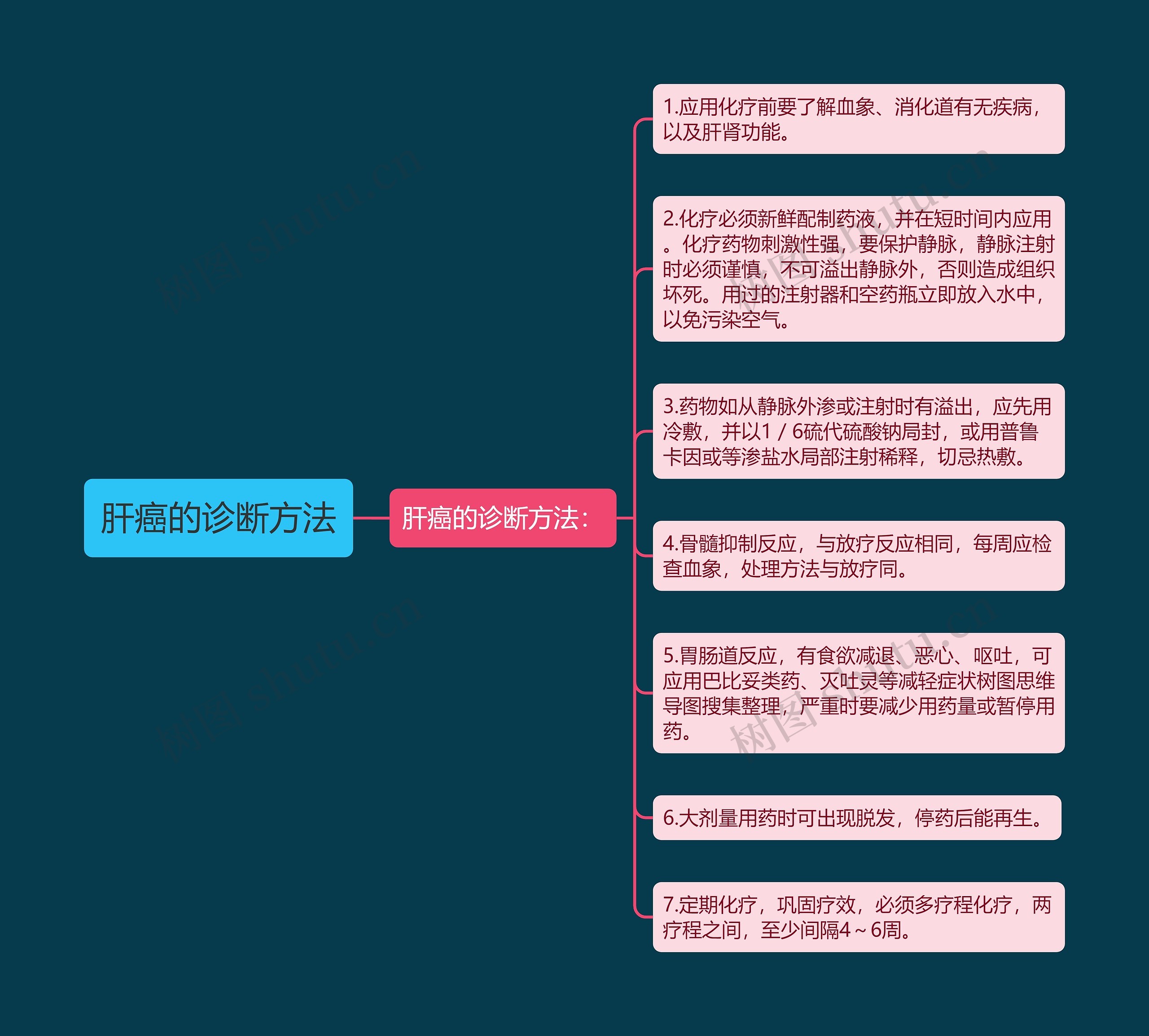 肝癌的诊断方法 肝癌的诊断方法