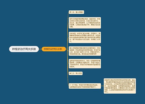 种植牙治疗两大步骤