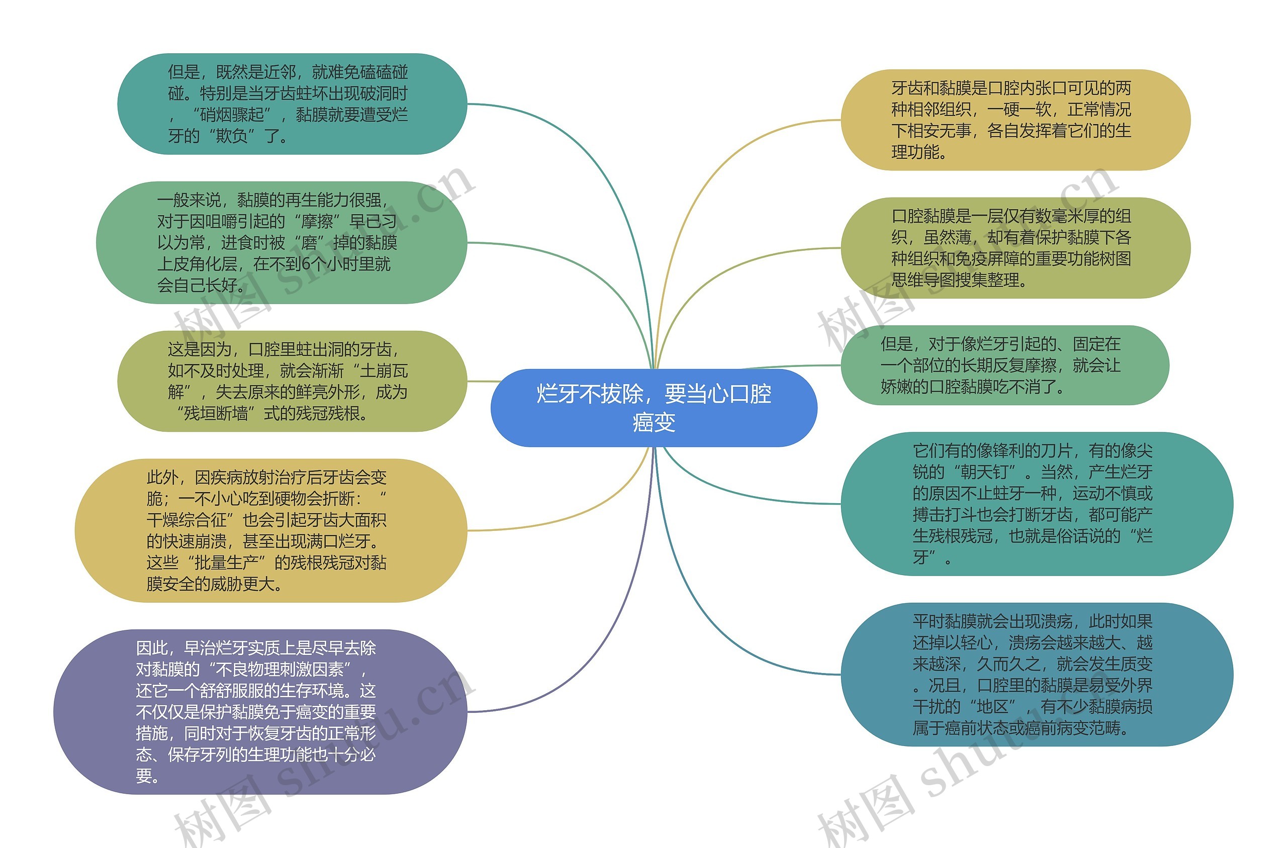 烂牙不拔除，要当心口腔癌变