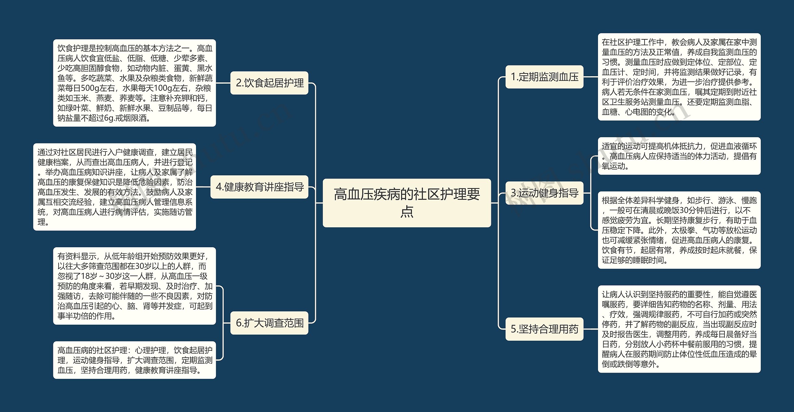 高血压疾病的社区护理要点思维导图