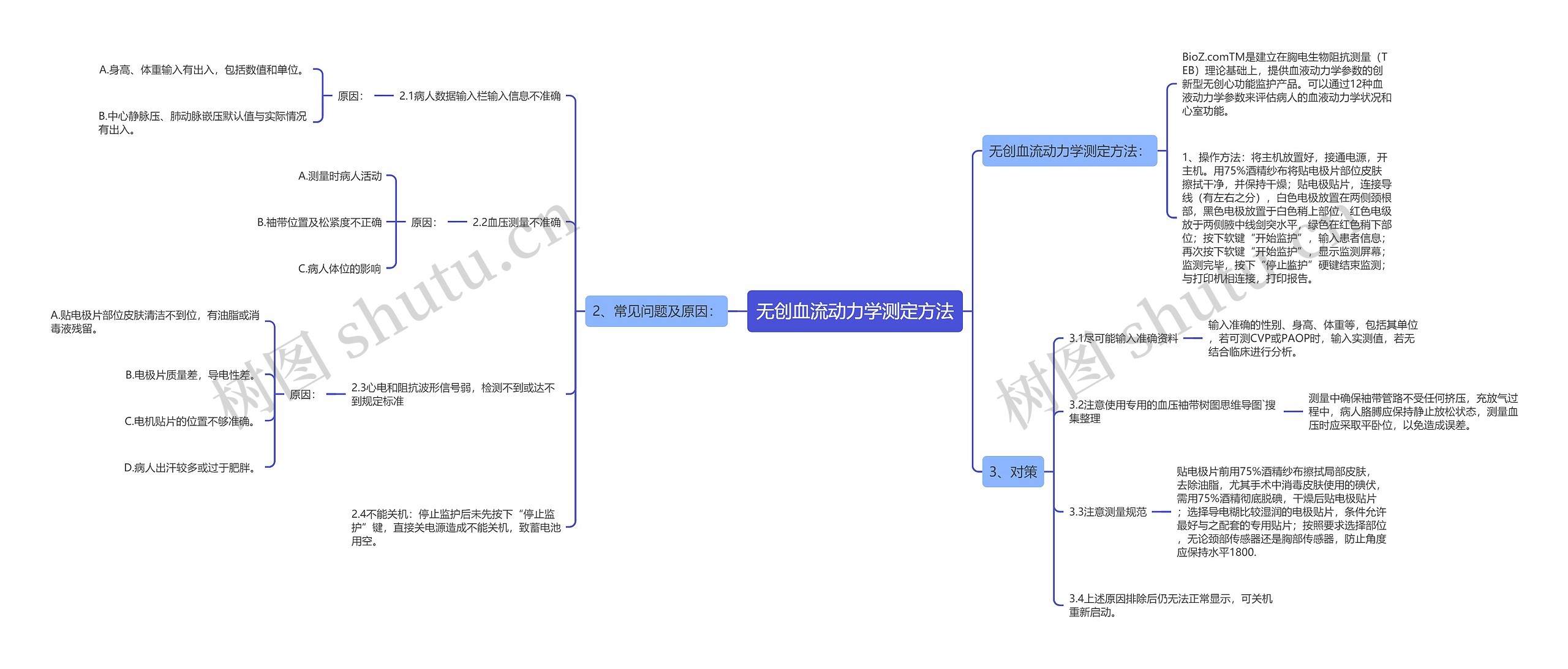 无创血流动力学测定方法思维导图