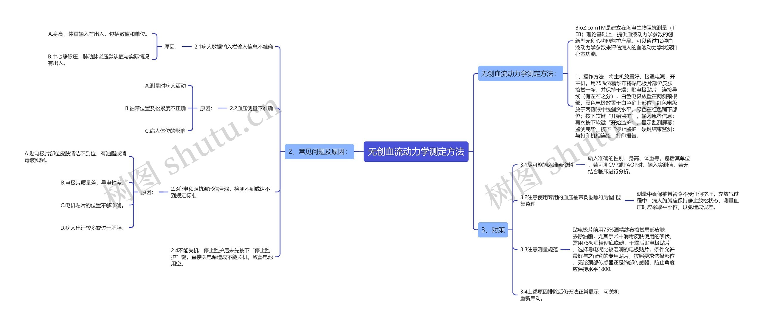 无创血流动力学测定方法 无创血流动力学测定方法