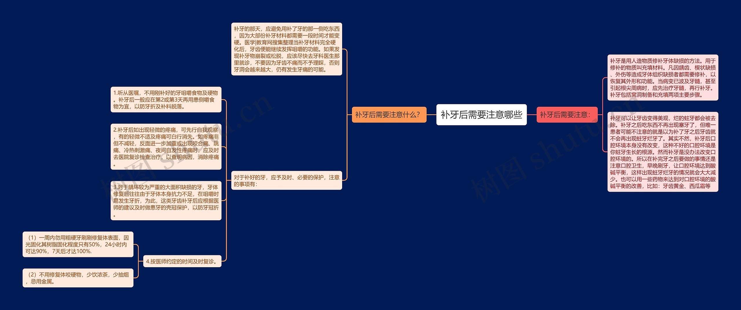 补牙后需要注意哪些思维导图