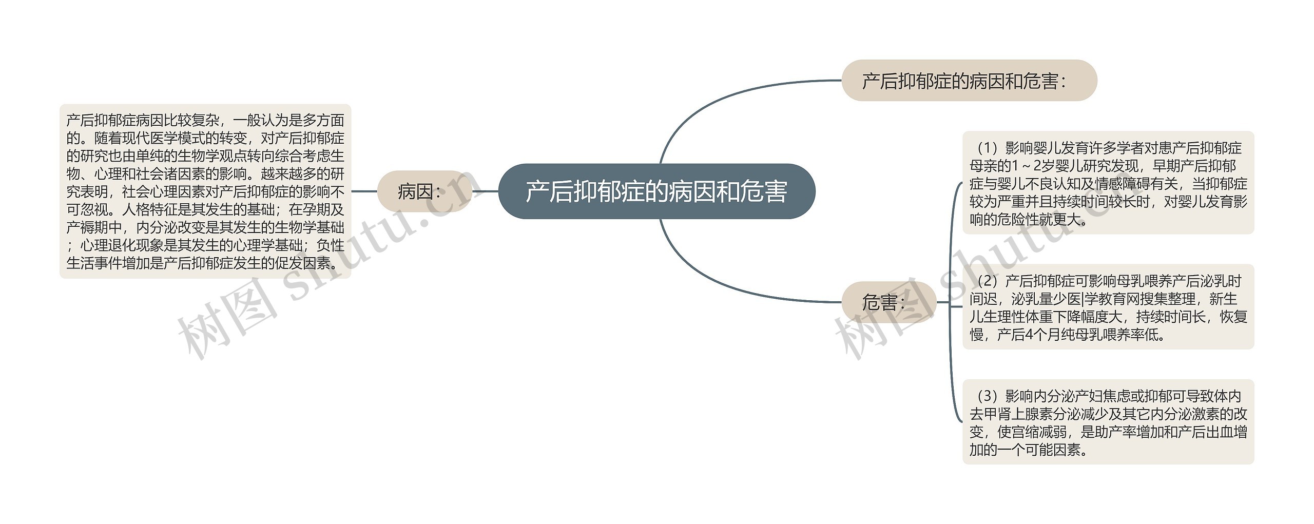 产后抑郁症的病因和危害