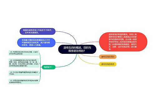 遗传咨询的概述、目的与程序是怎样的？