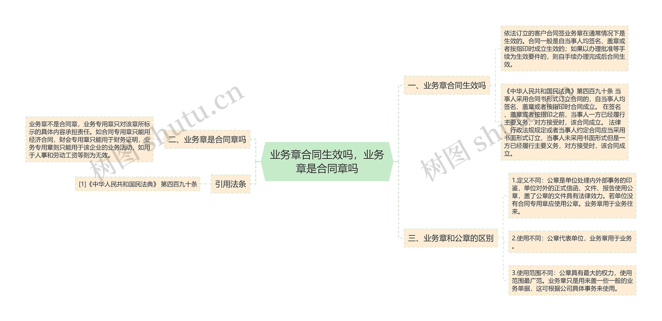 业务章合同生效吗，业务章是合同章吗思维导图