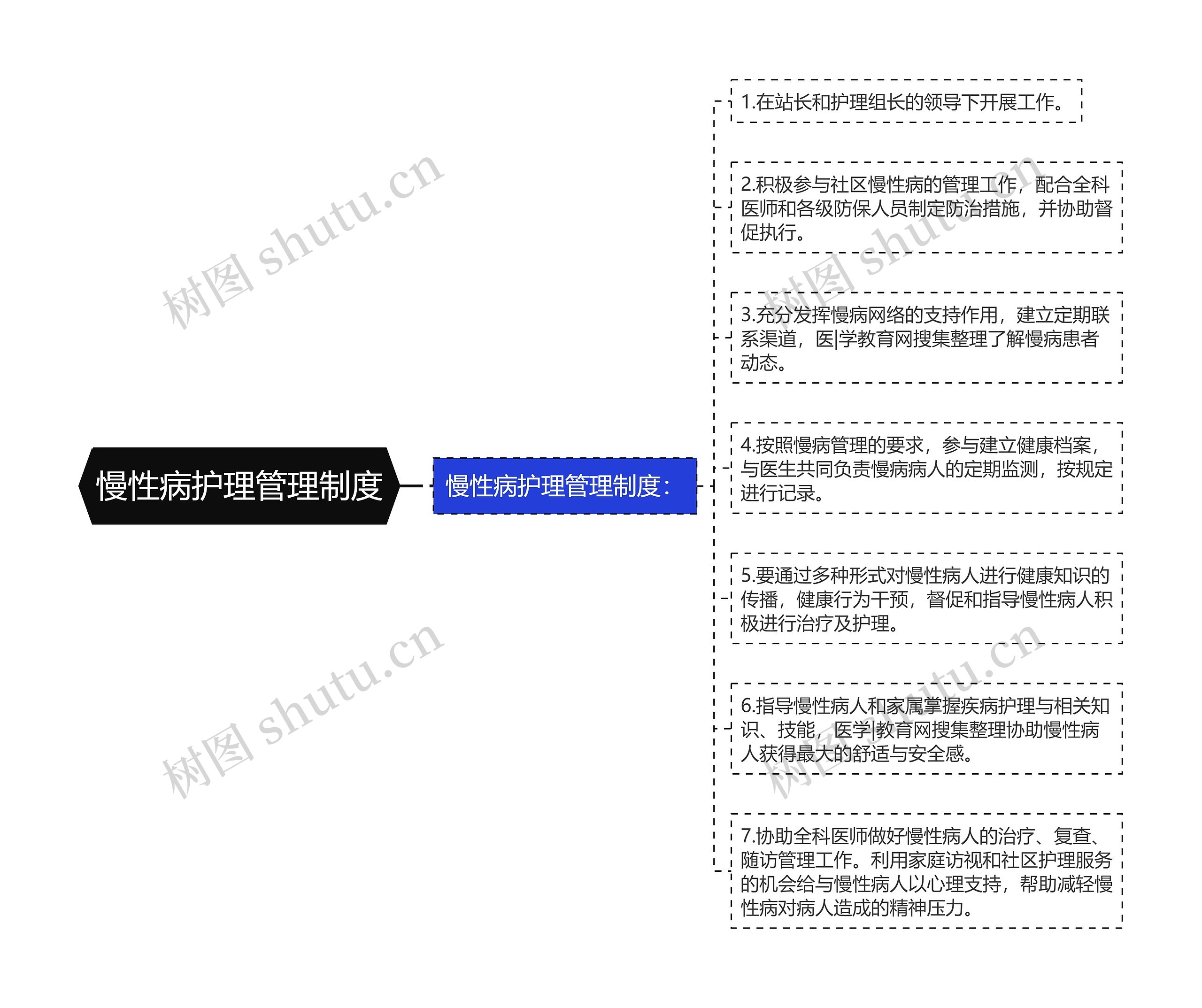 慢性病护理管理制度