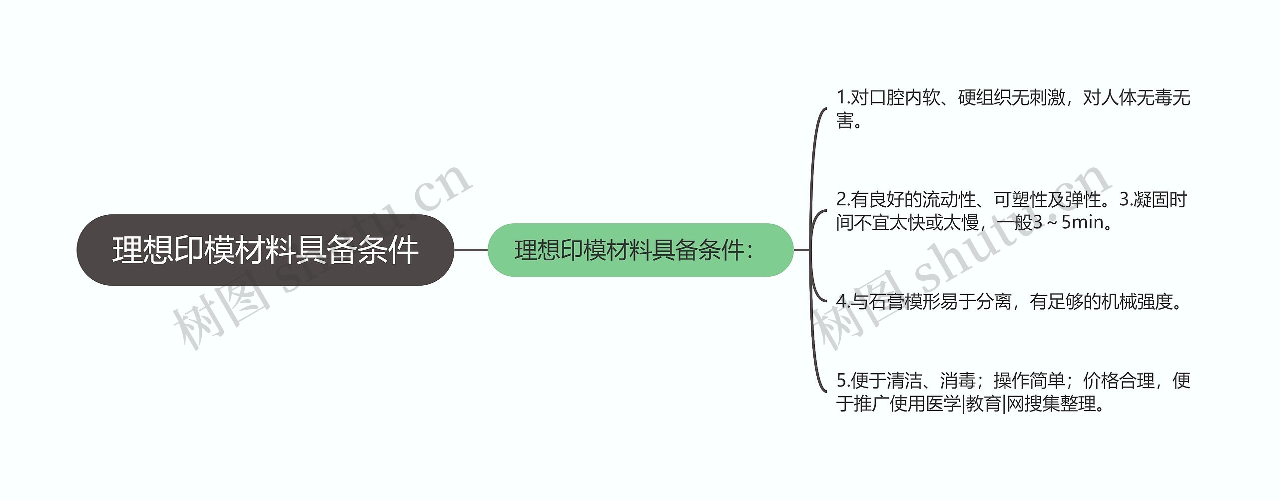 理想印模材料具备条件 理想印模材料具备条件