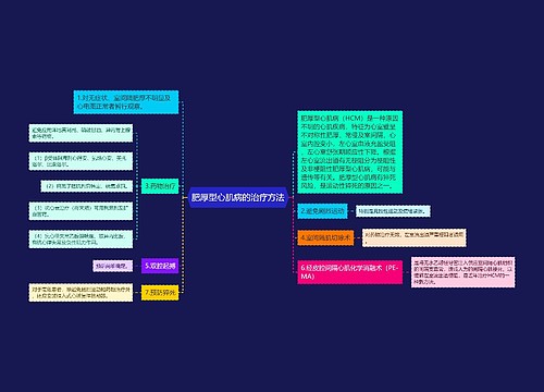 肥厚型心肌病的治疗方法