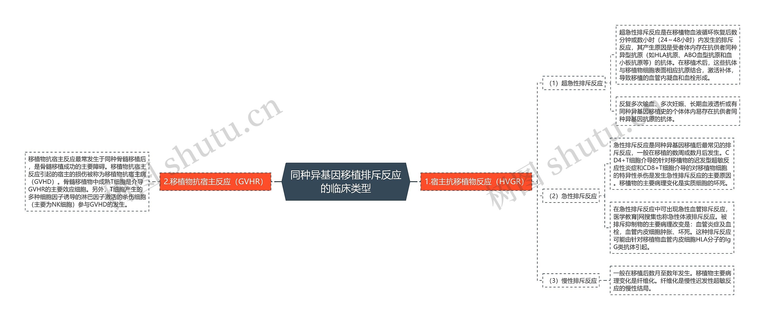 同种异基因移植排斥反应的临床类型