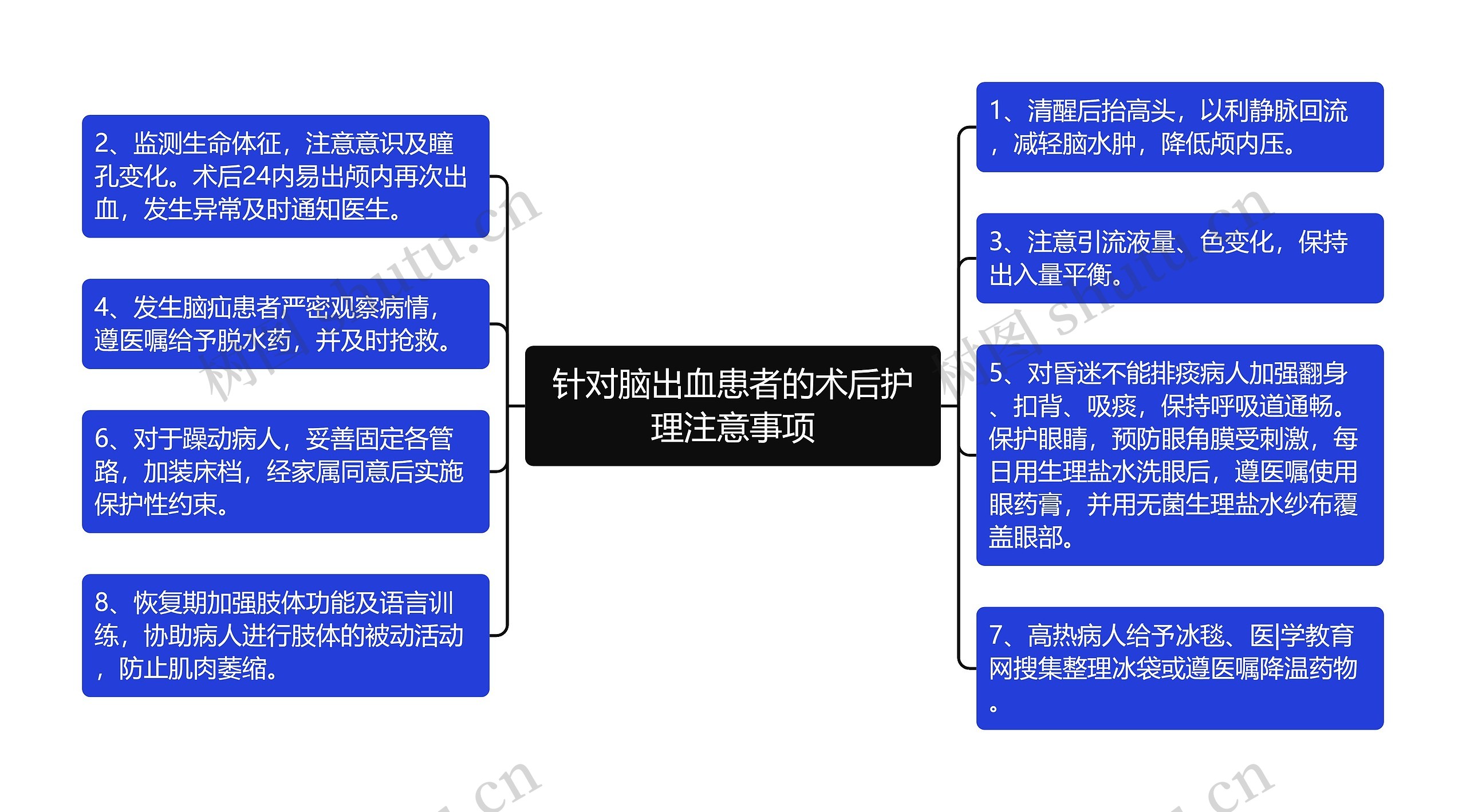 针对脑出血患者的术后护理注意事项