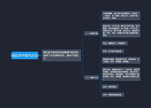 脱肛的中医内治法