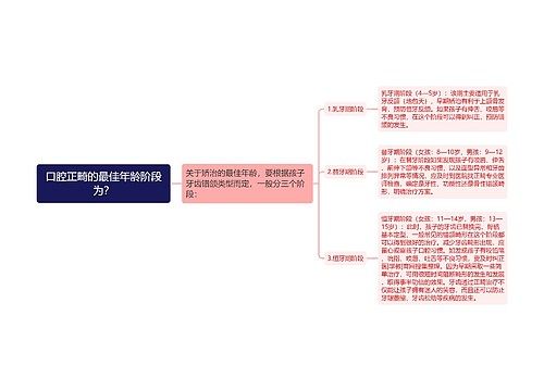 口腔正畸的最佳年龄阶段为？