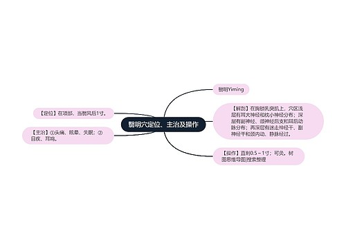 翳明穴定位、主治及操作