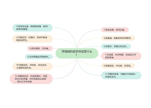 牙髓病的症状体症是什么？