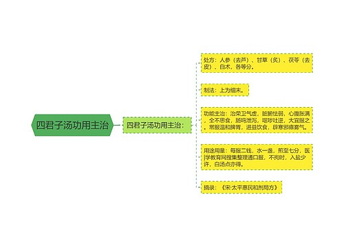 四君子汤功用主治