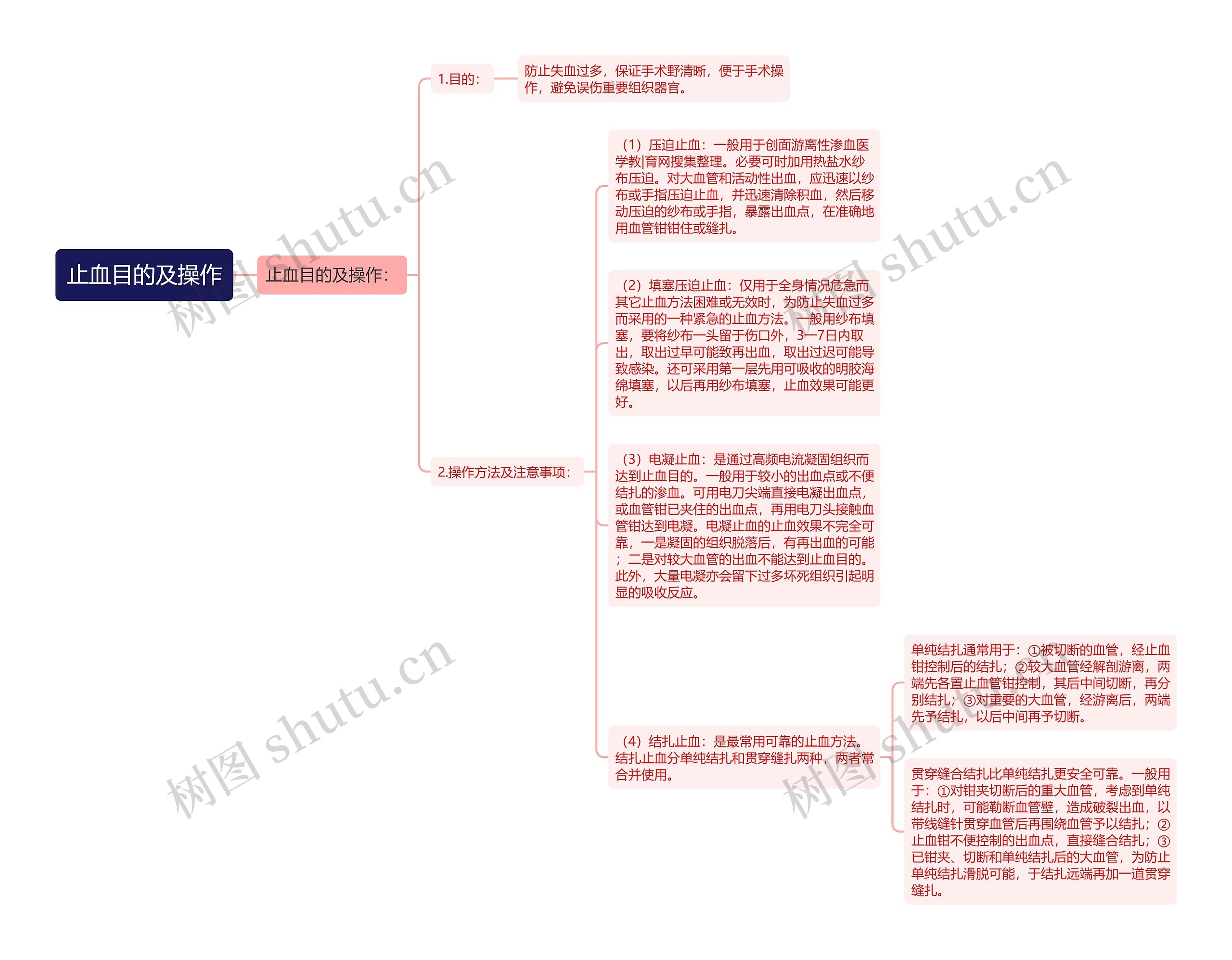 止血目的及操作