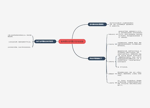 老年肺炎护理计划与实施