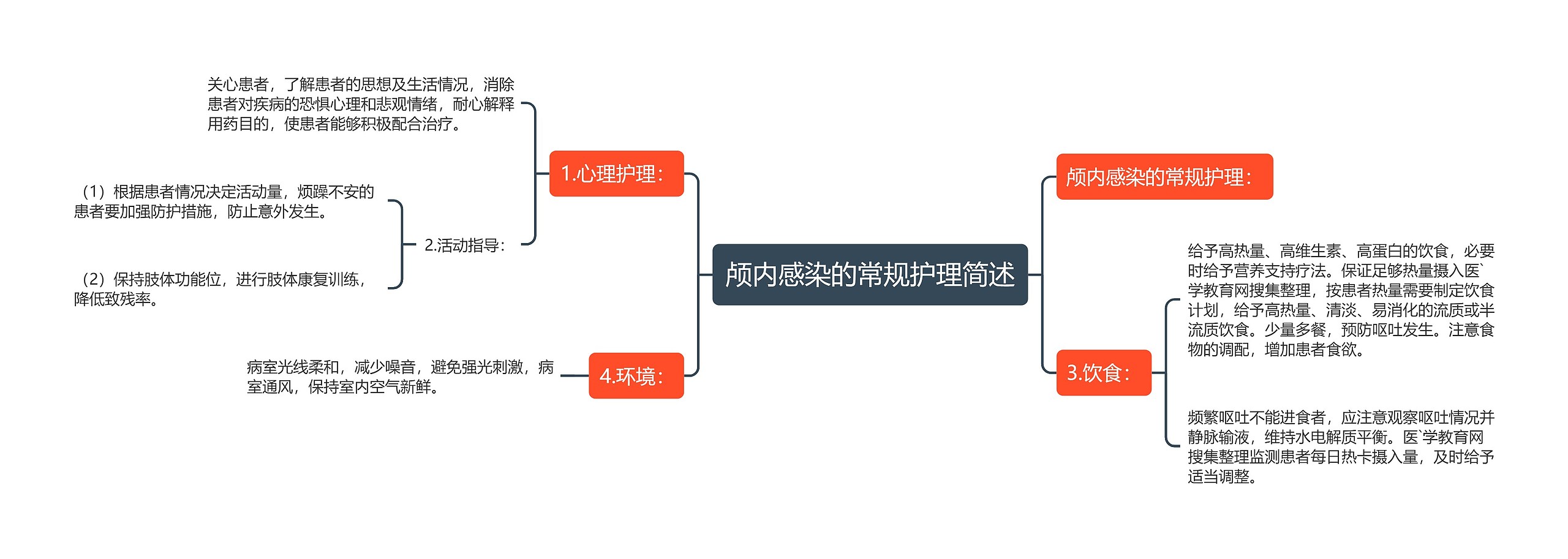 颅内感染的常规护理简述 颅内感染的常规护理简述